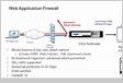 NetScaler Application Firewall 11 Blocks File Attachment Uploa